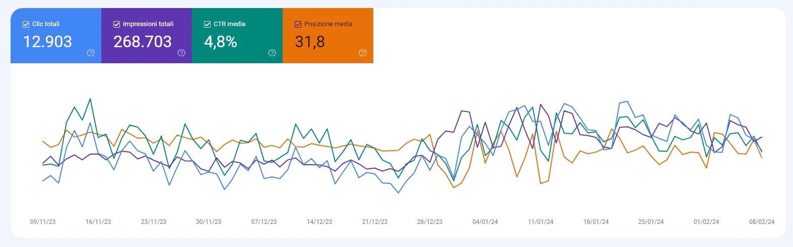 Google Search Console